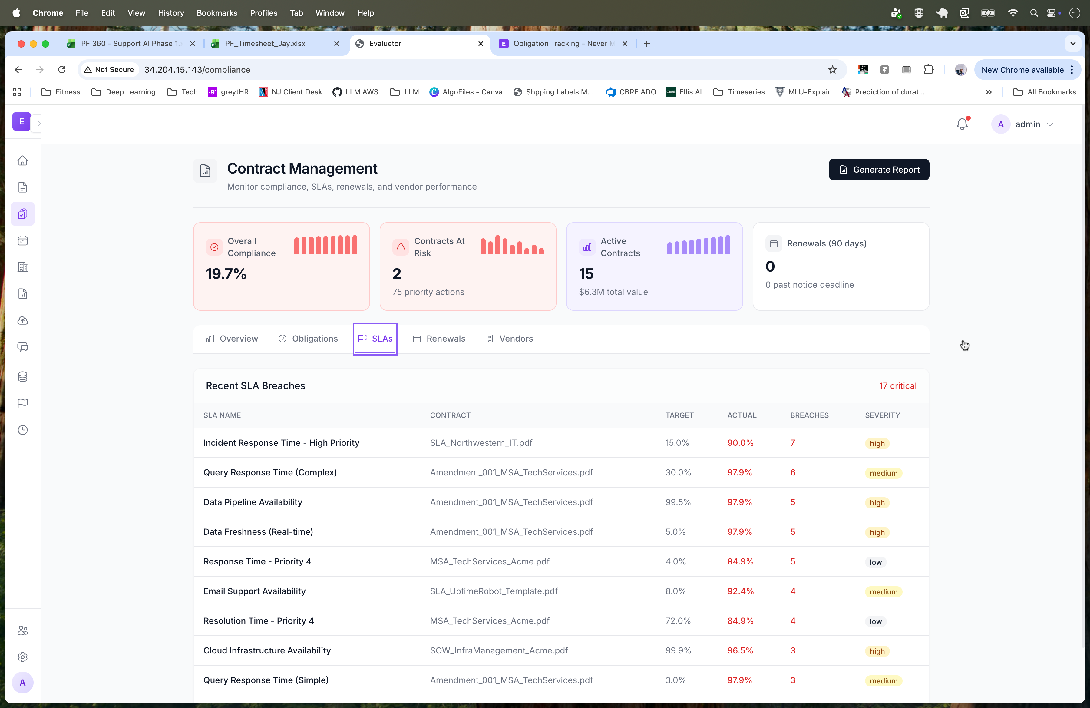 SLA breach monitoring for procurement teams